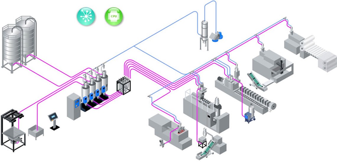 Centralised Conveying Systems